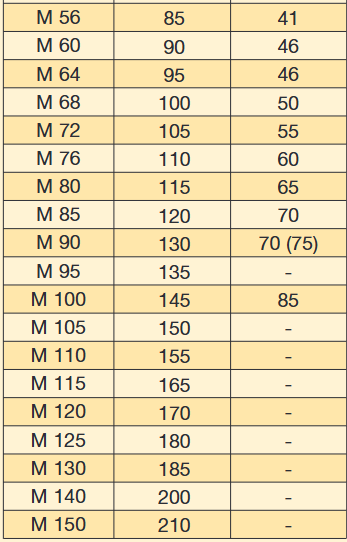 hex-nut-bolt-sizes-2.png