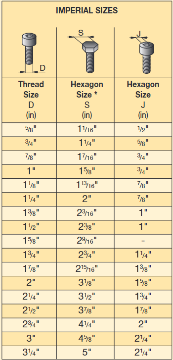hex-nut-bolt-sizes-3.png