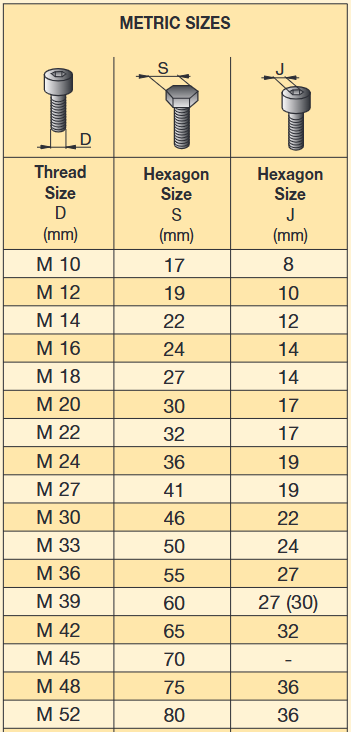 hex-nut-bolt-sizes-1.png