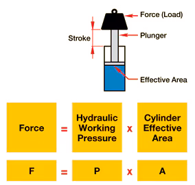 basic_hydraulics_img4.avif basic_hydraulics_img4.avif