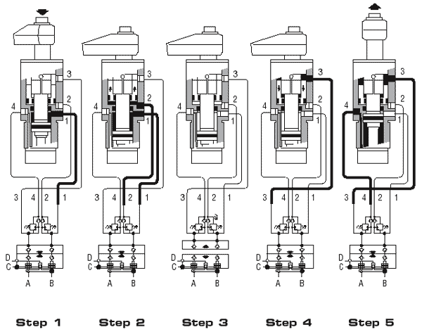collet-lok-steps1-5.png collet-lok-steps1-5.png