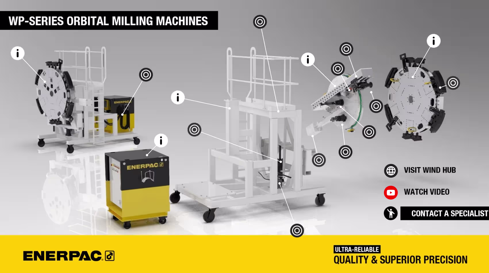 Orbital Milling Machines: Interactive Viewer