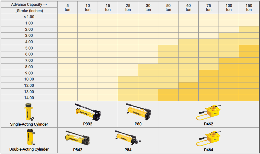 hand-pump-cylinder-chart.png
